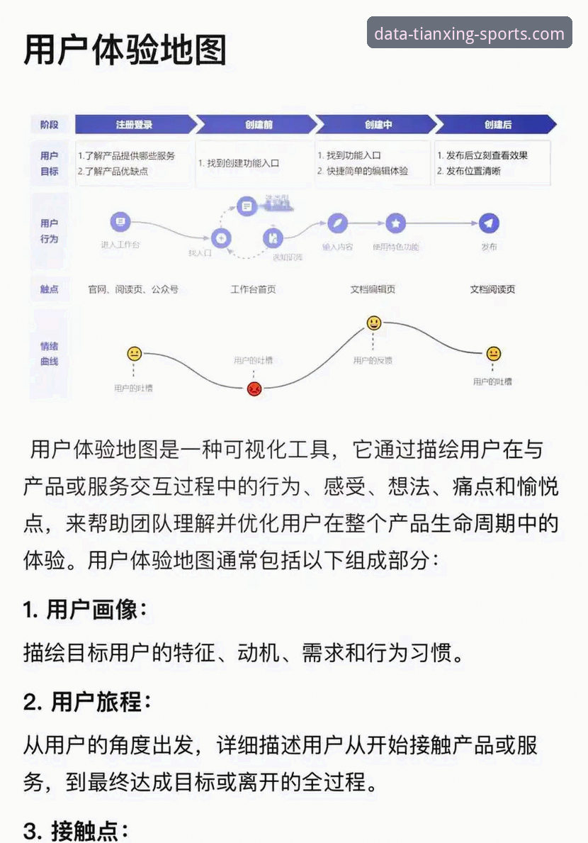 资深用户深度体验：天行体育登录实战技巧与数据平台使用心得